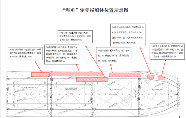 水下封堵,水下修補(bǔ),水下救援